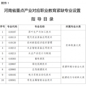 《河南省重点产业对应职业教育紧缺专业设置指导目录》发布！ ...
