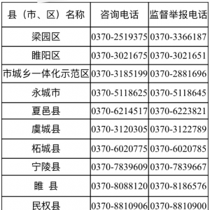 商丘市2024年义务教育招生入学政策解读