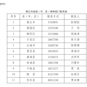 商丘市商务局关于征集参与全省家电以旧换新活动主体的公告 ... ...