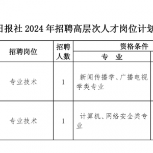 商丘日报社2024年招聘高层次人才公告
