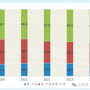 2024年商丘市国民经济和社会发展统计公报